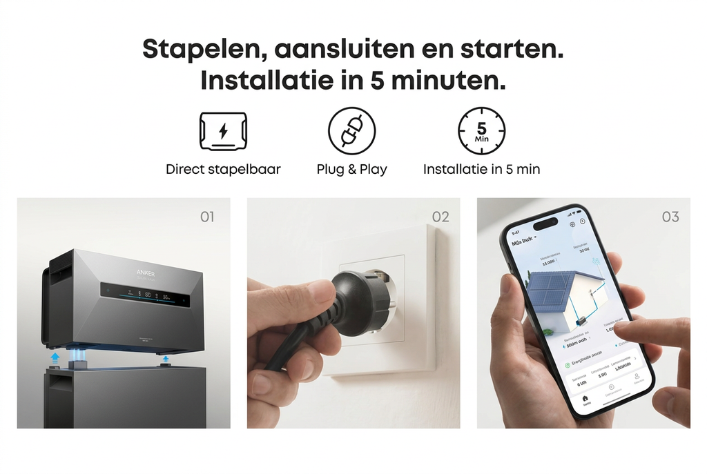 Anker SOLIX Max AC + BP7000 + P1 – 14 kWh thuisbatterijpakket