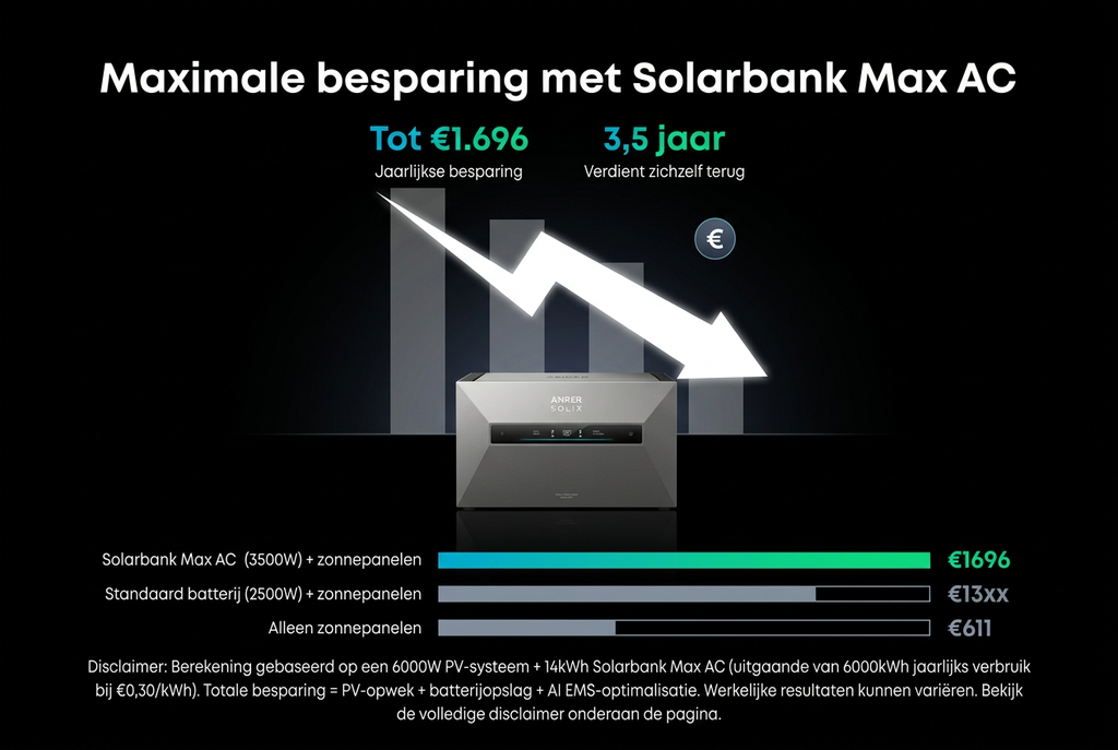 Anker SOLIX Max AC + BP7000 + P1 – 14 kWh thuisbatterijpakket